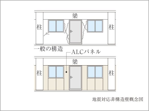 地震対応非構造壁