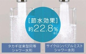 しっかり「洗浄力」を保ちながらも家計にうれしい節水効果。