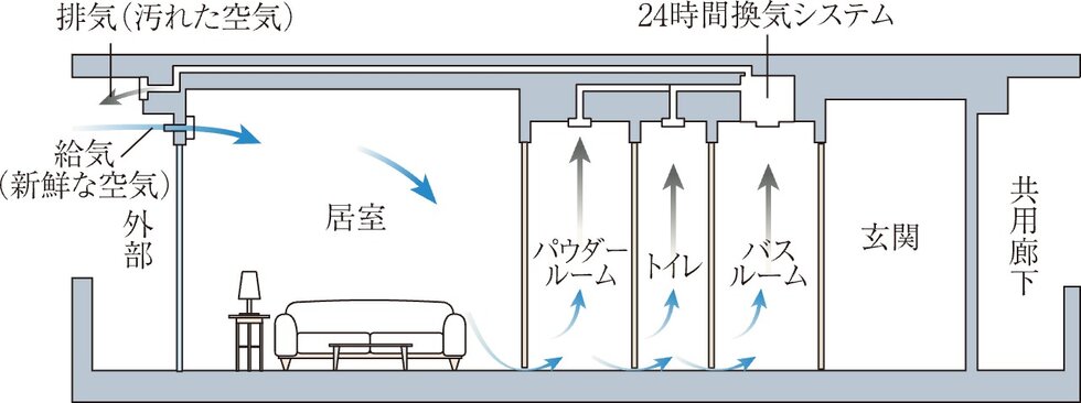 24時間換気機能付浴室暖房乾燥機