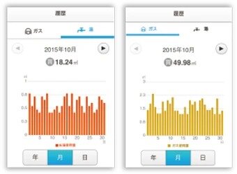 エネルギー使用量の見える化