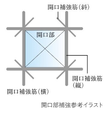 開口部補強