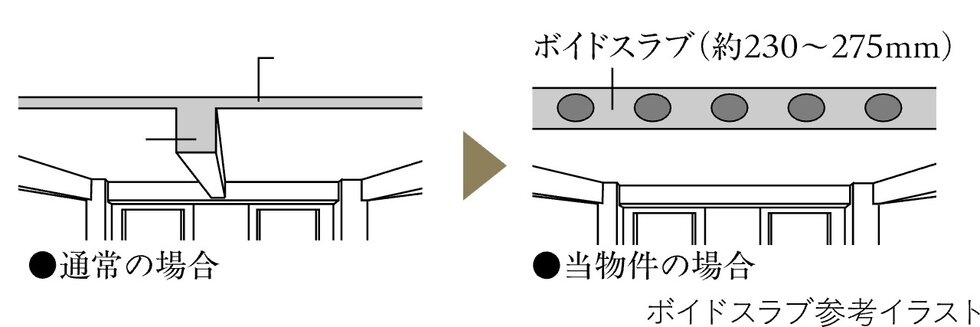 ボイドスラブ工法