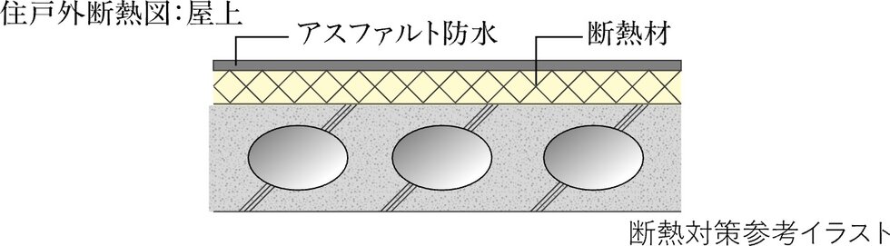 断熱対策