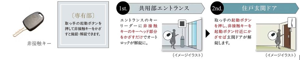 非接触キー