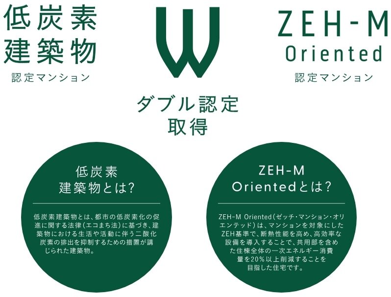 低炭素建築物認定マンション / ZEH-M Oriented 認定マンション ダブル認定取得