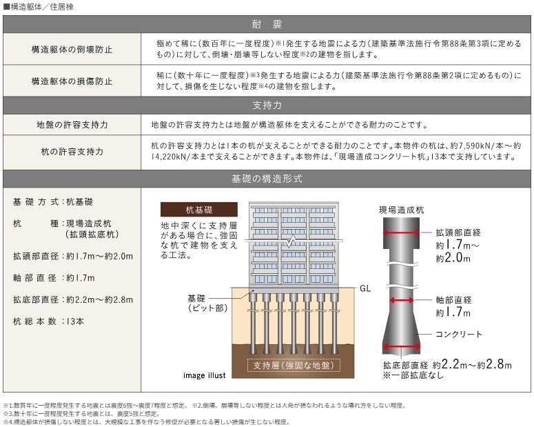 構造安定に関する基礎知識