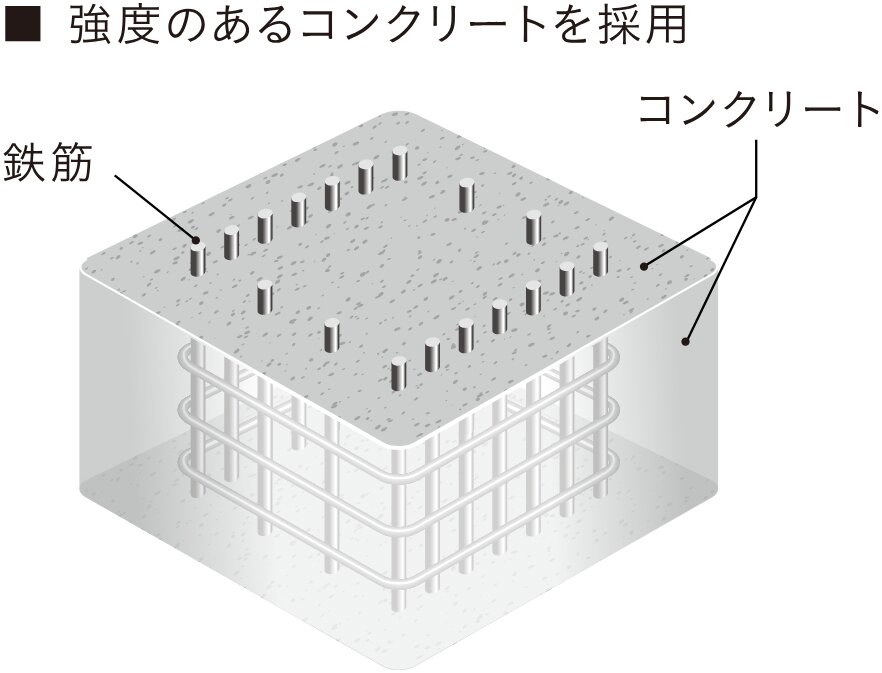 コンクリート
