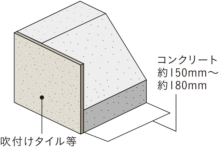 外壁（屋外側仕上）