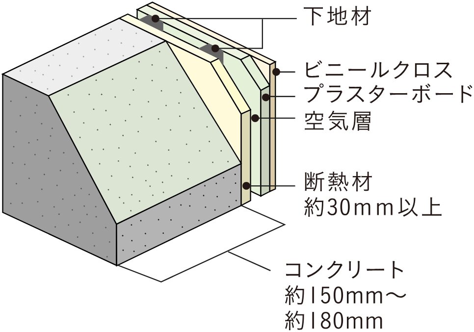 外壁（室内側仕上）