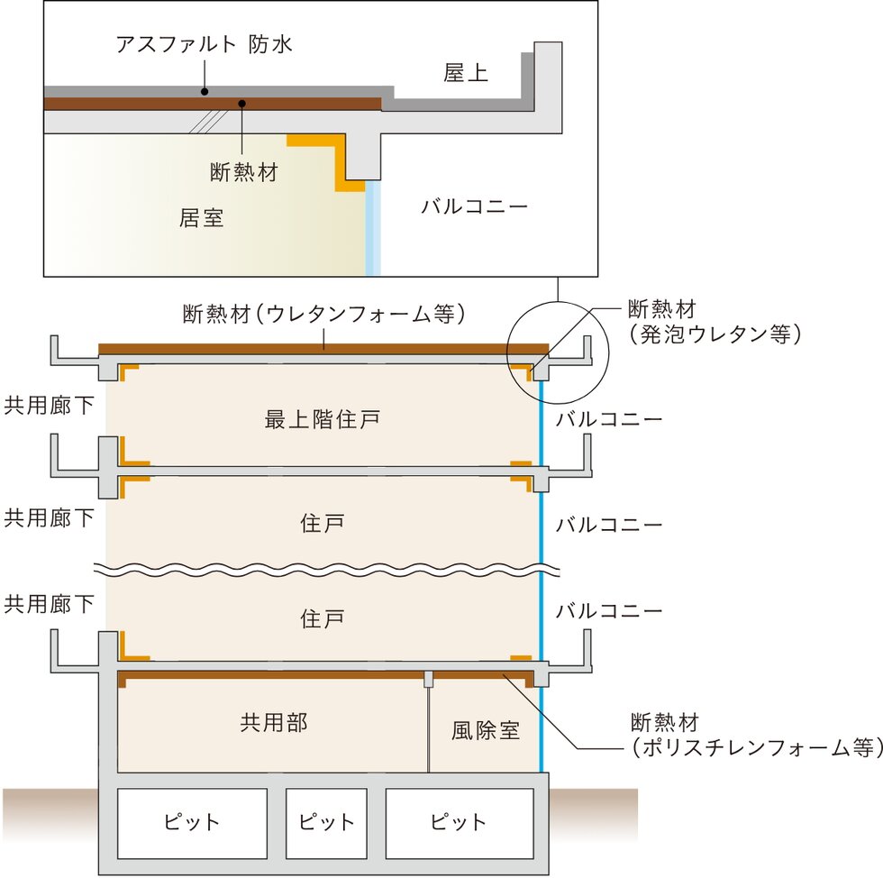 建物の防水・断熱性能
