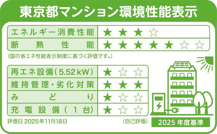 東京都マンション環境性能表示
