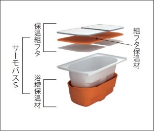 保温浴槽