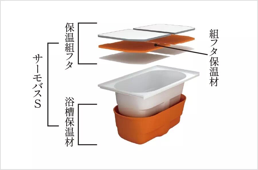 サーモバスS