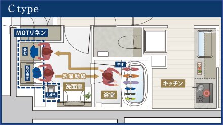 もっと素敵に、もっと快適に、理想のトキを叶える時代のニーズに応えるMOTリネン。