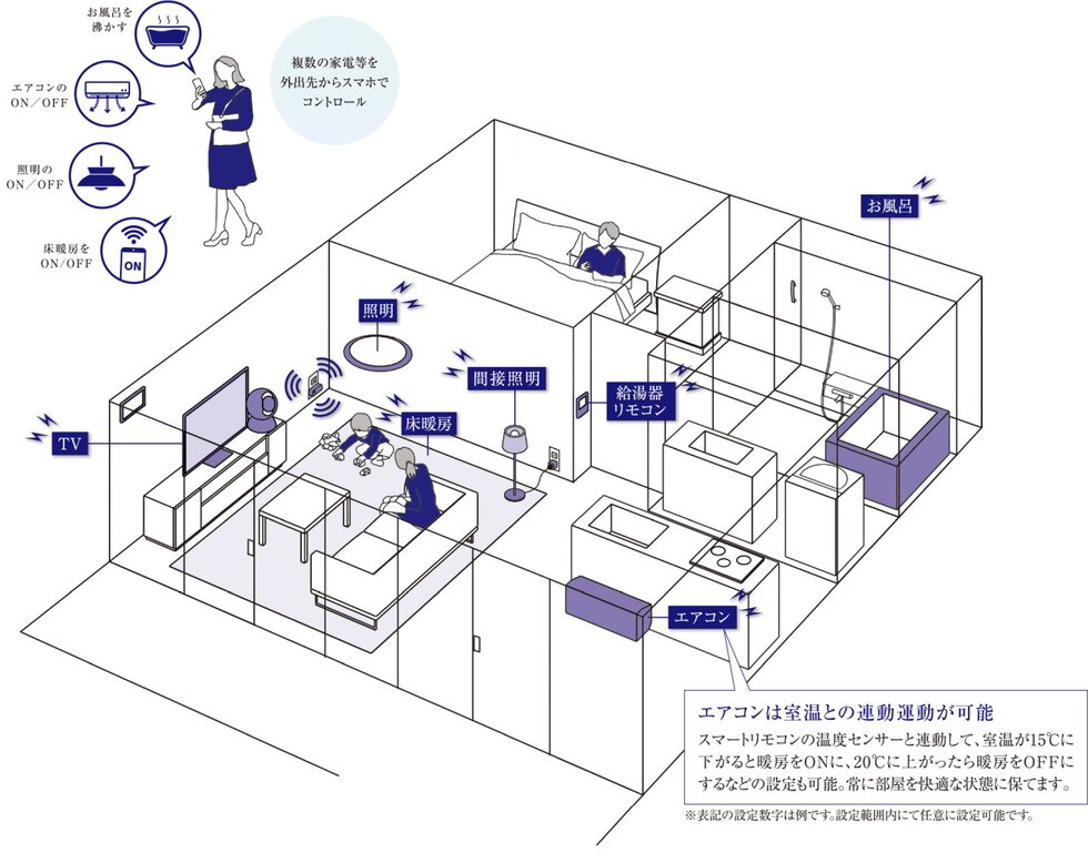 IoTで暮らしをもっと快適に。
空調・給湯・家電をスマホや簡単操作。