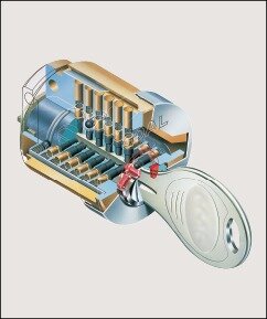 ディンプルキー