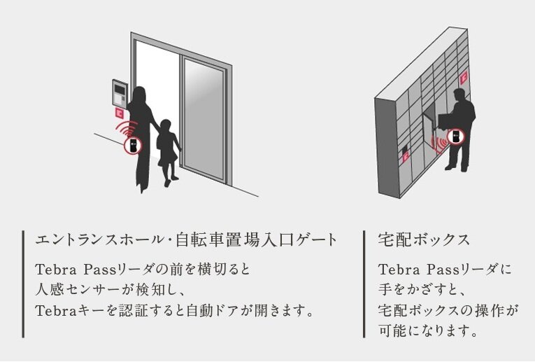 エントランスホール・自転車置場入口ゲート／宅配ボックス