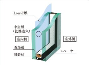 Low-E複層ガラス