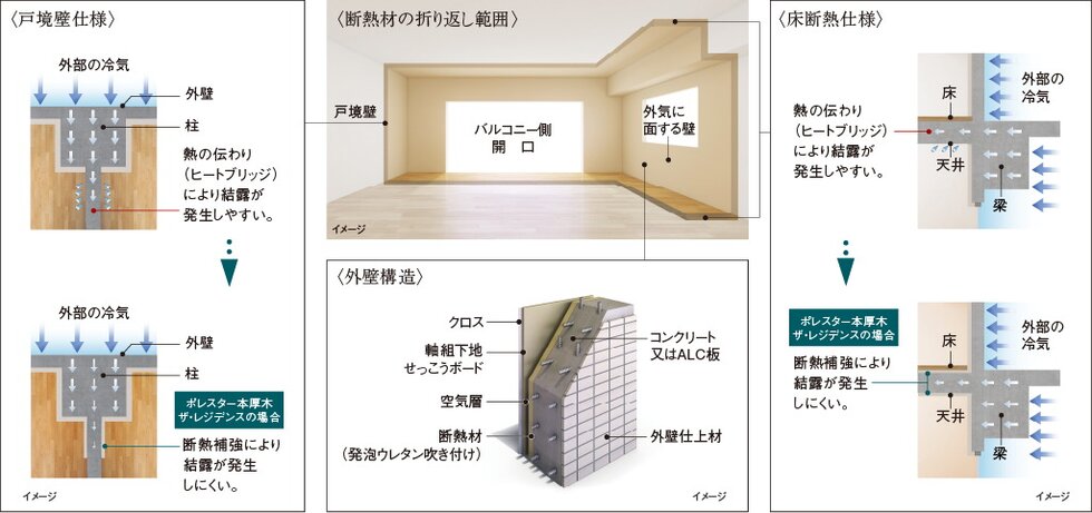 断熱仕様