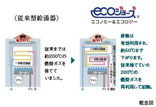 エコジョーズ