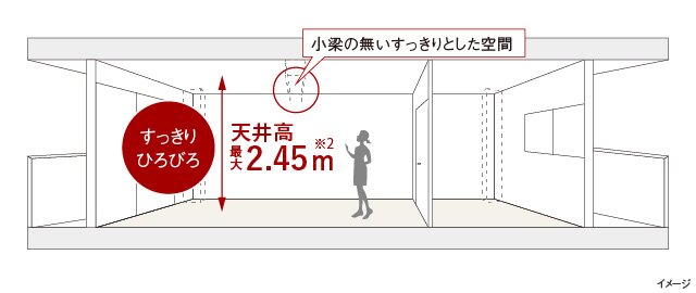開放感を高める天井高