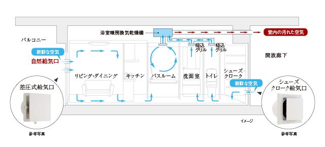 新鮮な空気が巡る、24時間換気システム