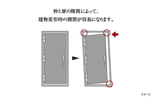 対震枠