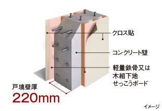 壁｜戸境壁