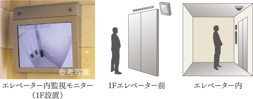エレベーター内監視システム