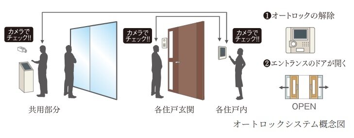 オートロックシステム