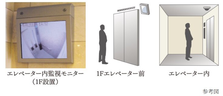 エレベーター内監視システム