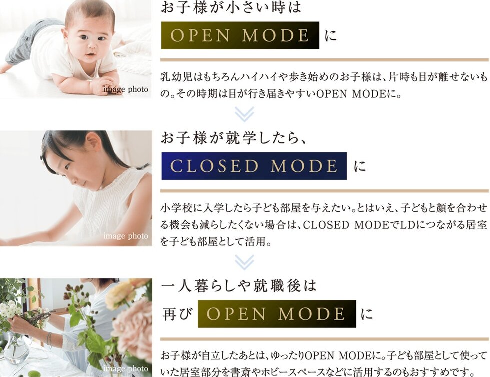 子どもの成長に合わせて間取りを変える。
子育て世帯にも嬉しいウォールドア。
