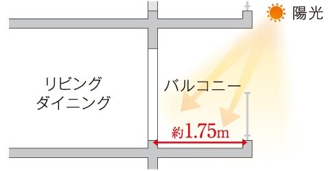 奥行き約1.75mバルコニー