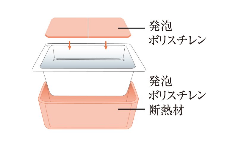 保温浴槽