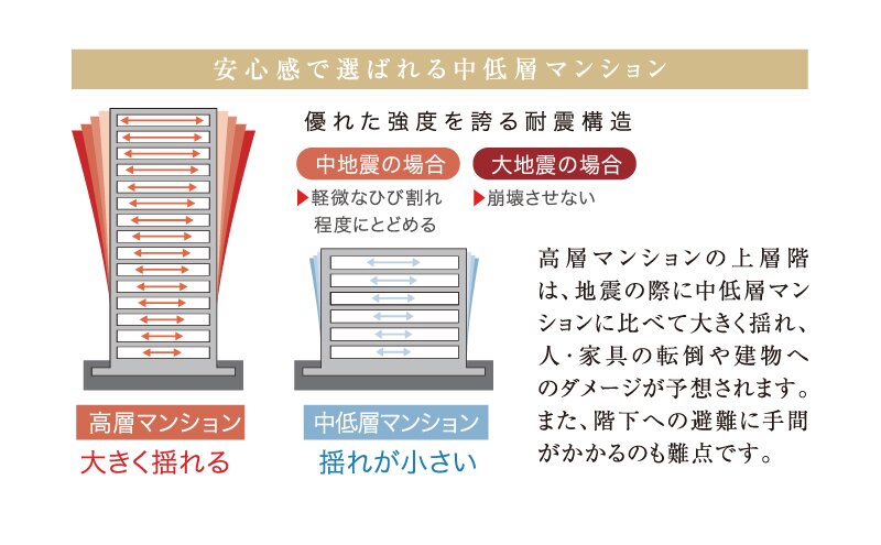 耐震構造
