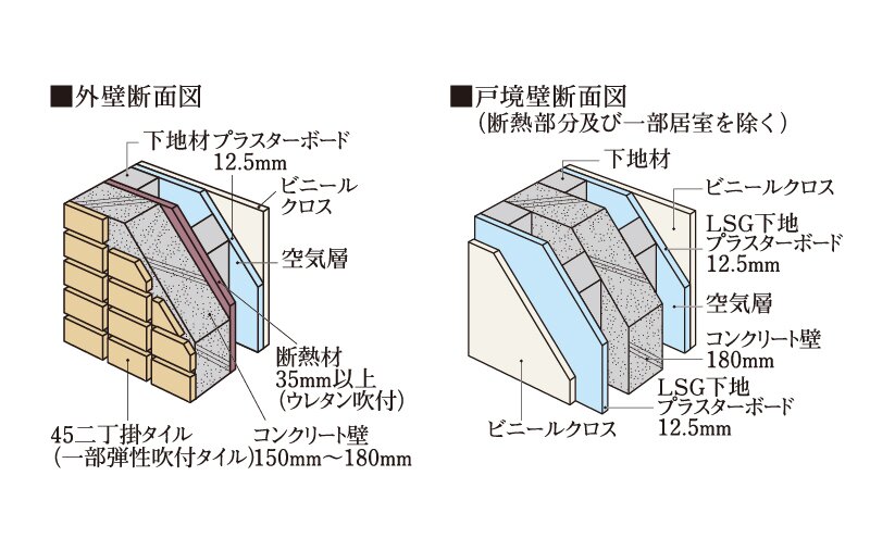 遮音性に配慮した壁構造