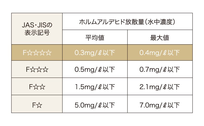 シックハウス対策