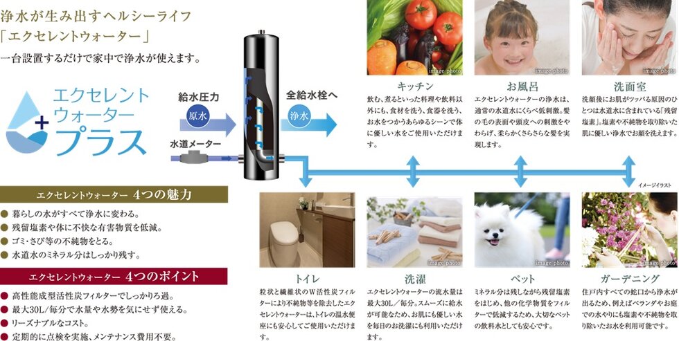 水が変われば暮らしが変わる、浄水のある毎日