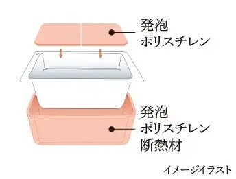 保温浴槽
