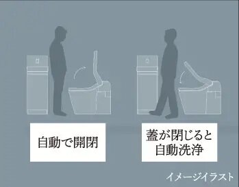 自動開閉＆自動洗浄
