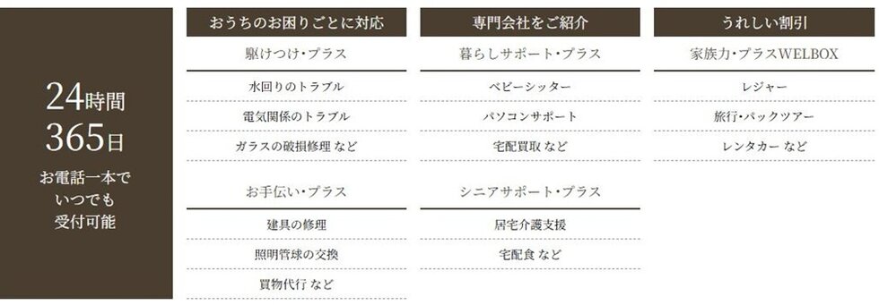 東急コミュニティーの専有部サービス「家族力+」