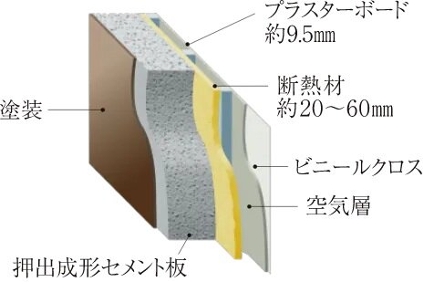 断熱材