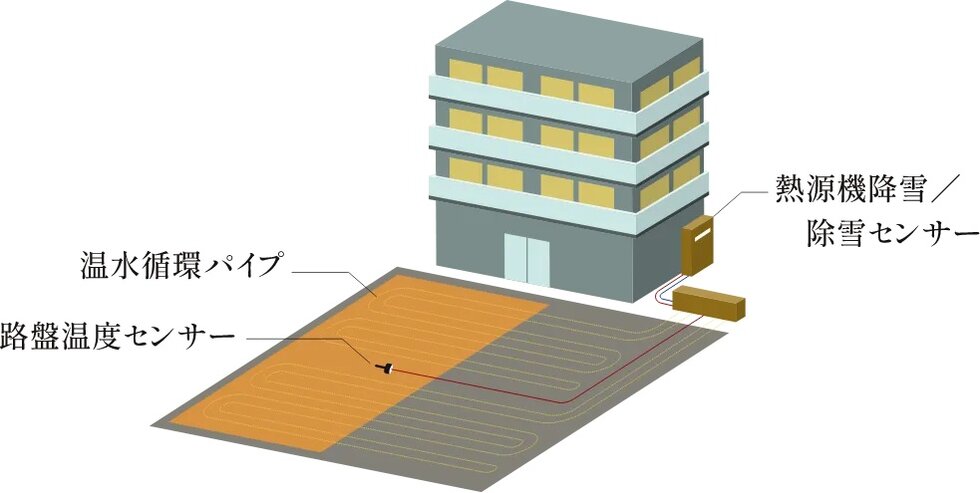 ロードヒーティング