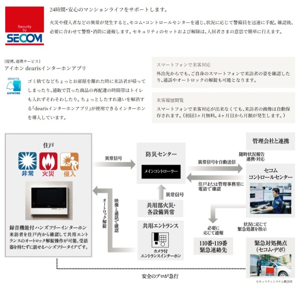 セコム・マンションセキュリティシステムを全住戸に導入
