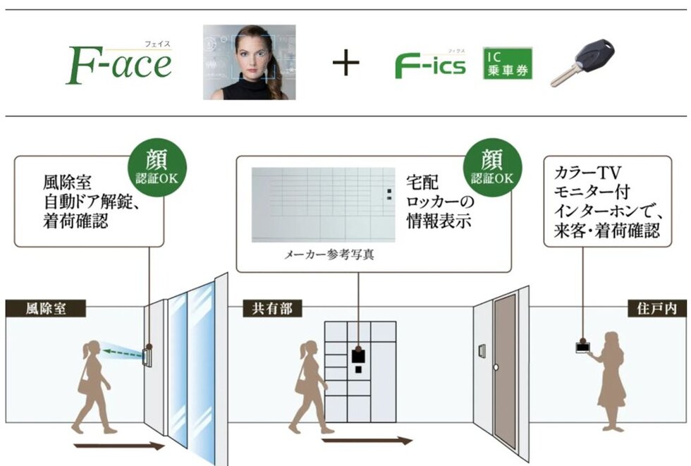 スマートセキュリティシステム