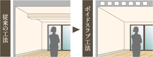 ボイドスラブ工法