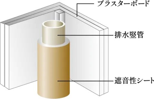 排水管廻りの遮音対策