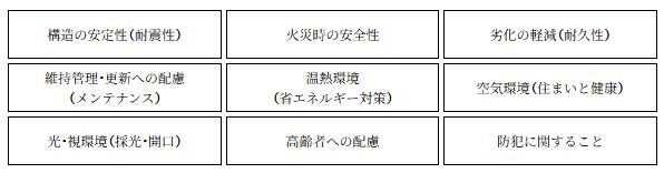 「住宅性能評価」に基づく表示基準を構成する9つのポイント
