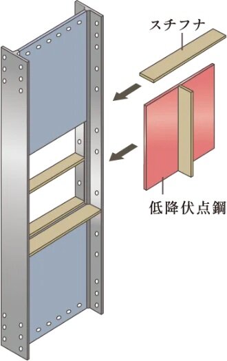 JFE制振間柱