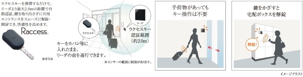 セキュリティを高め、ハンズフリーで解錠できるラクセスキー